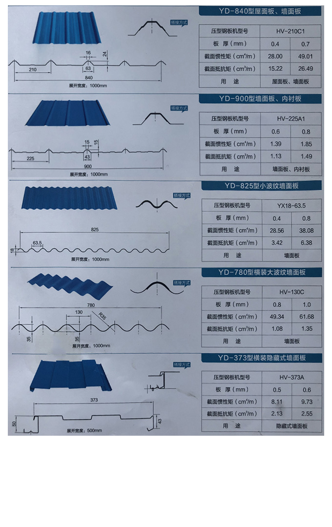彩钢板的类型