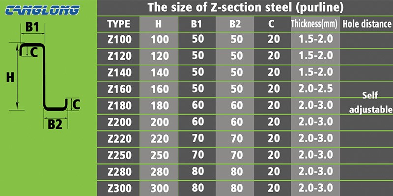 Z型钢的规格类别